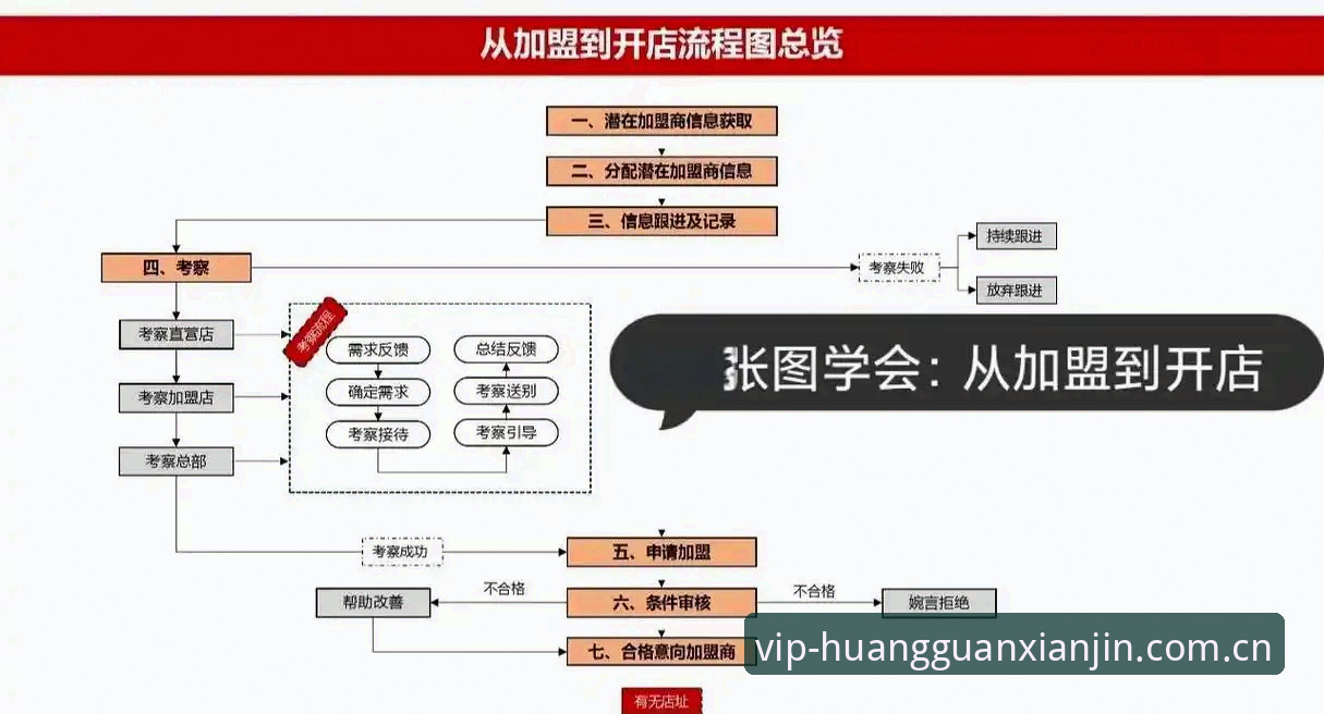 皇冠现金安卓版 皇冠现金安卓版下载安装教程:从注册到代理加盟全流程操作指南